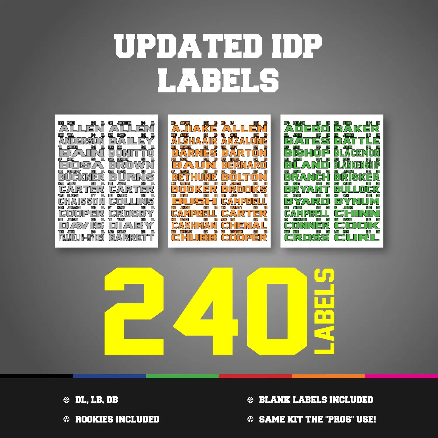 IDP Player Labels
